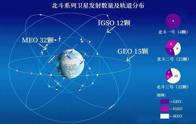 北斗三号全球卫星导航系统已服务200多个国家和地区用户